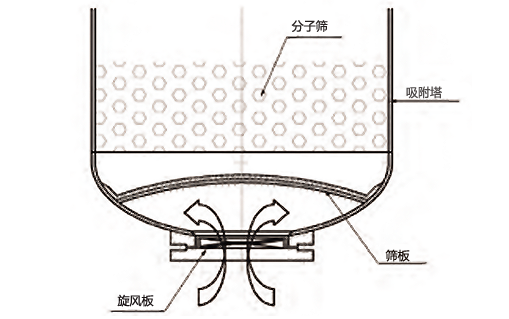 分子篩制氮機(jī)