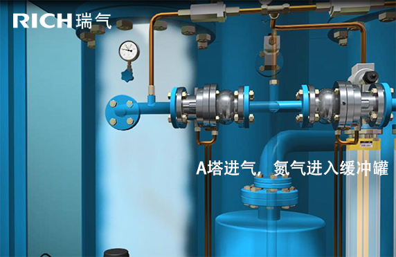 A塔進(jìn)氣，氮?dú)膺M(jìn)入緩沖罐